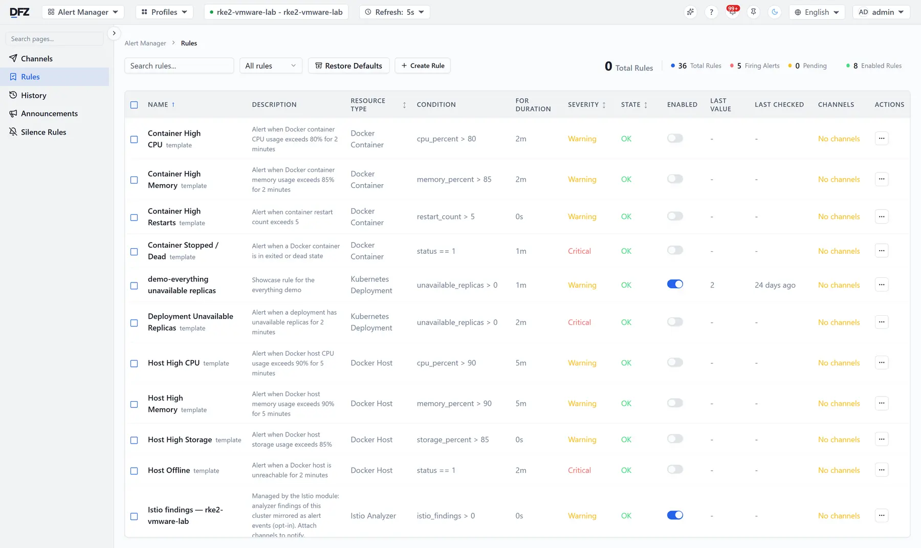 Alert rule list with severity, state and channel columns