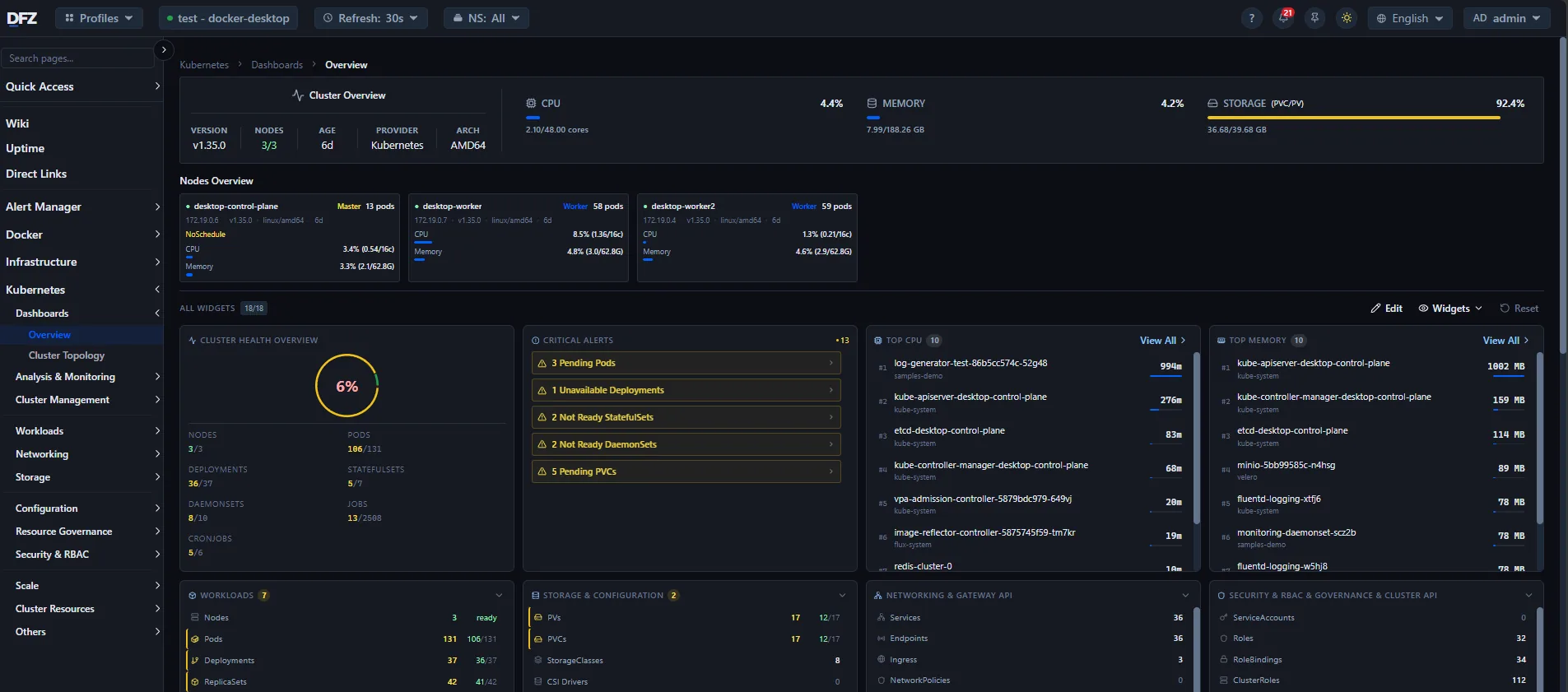 DFZ Kubernetes Cluster Overview dashboard