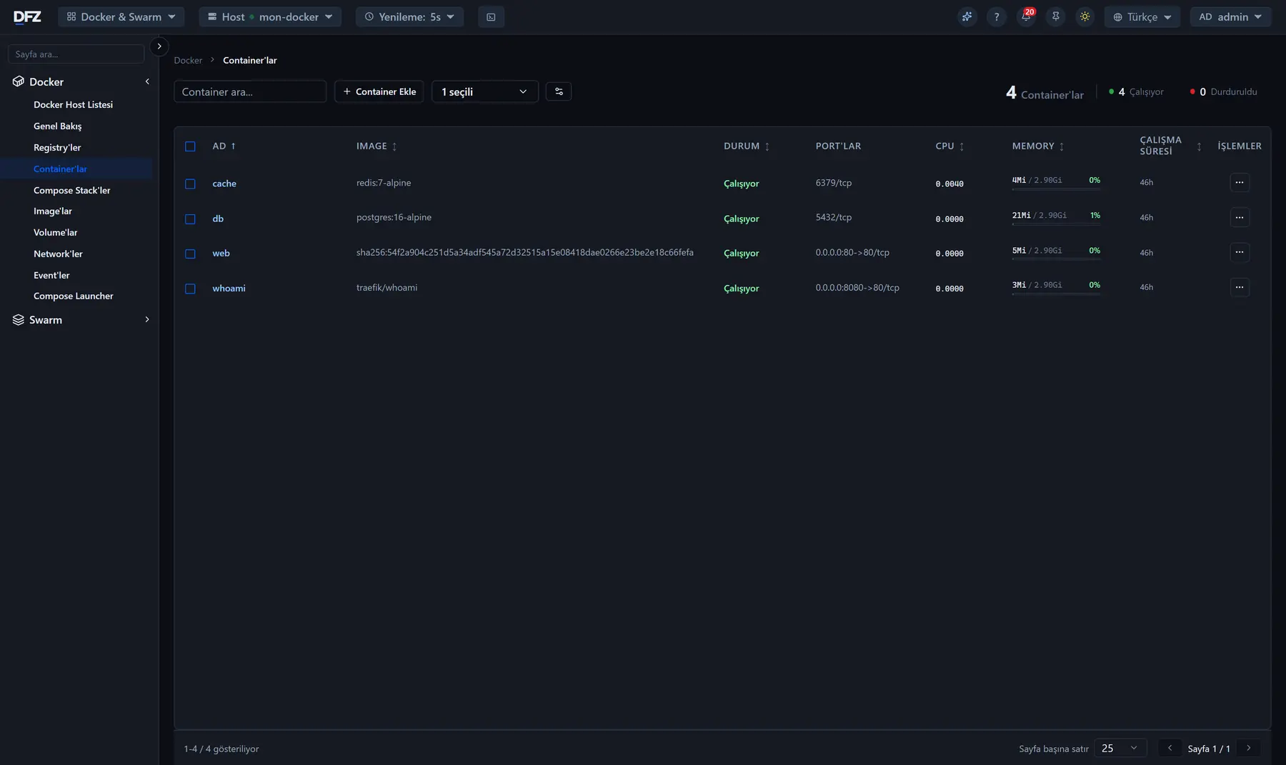 Docker container listesi: durum, port ve kaynak kullanımı