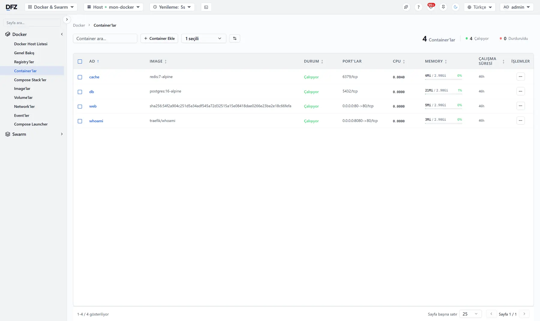 Docker container listesi: durum, port ve kaynak kullanımı