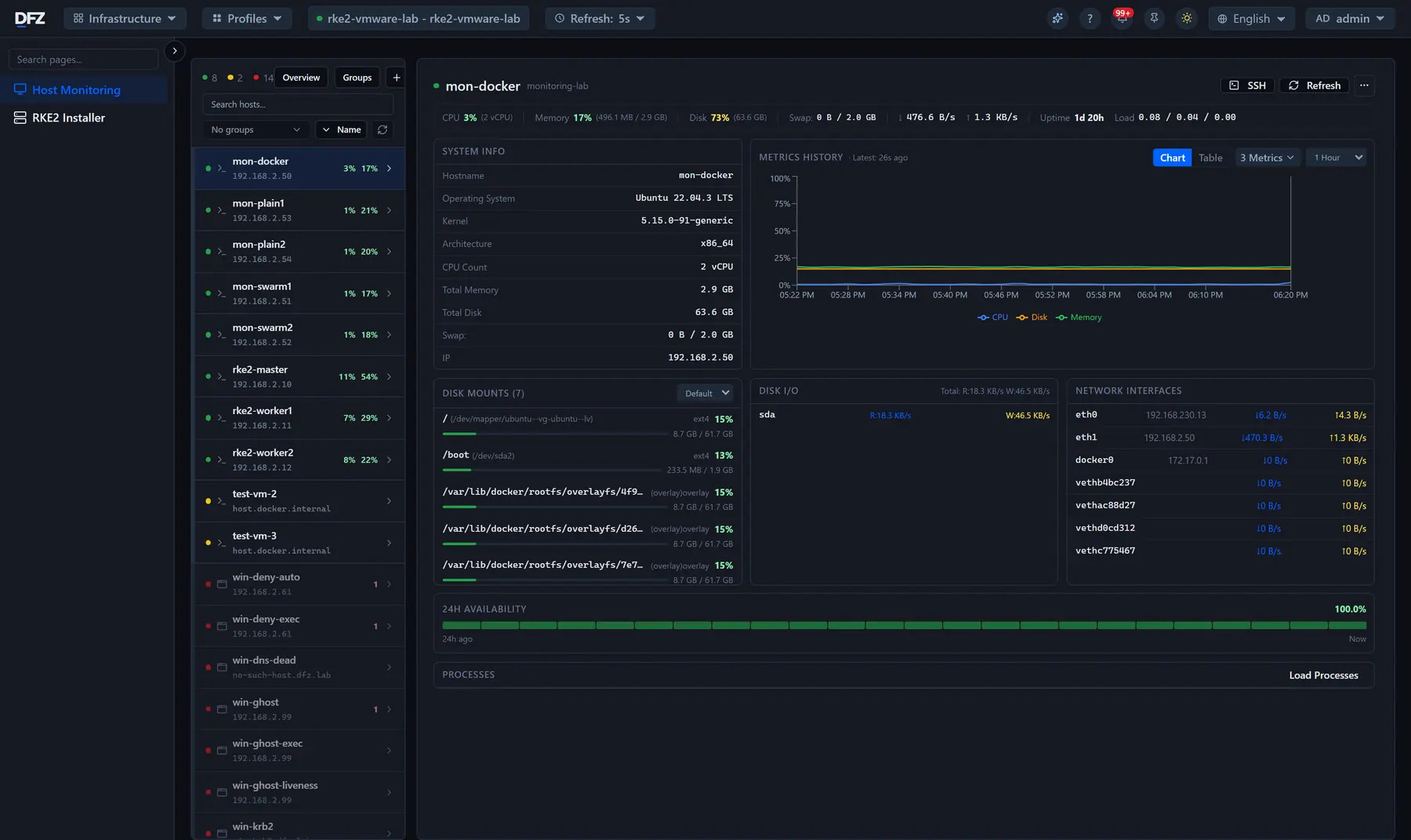 Server monitoring overview with per-server status and metrics