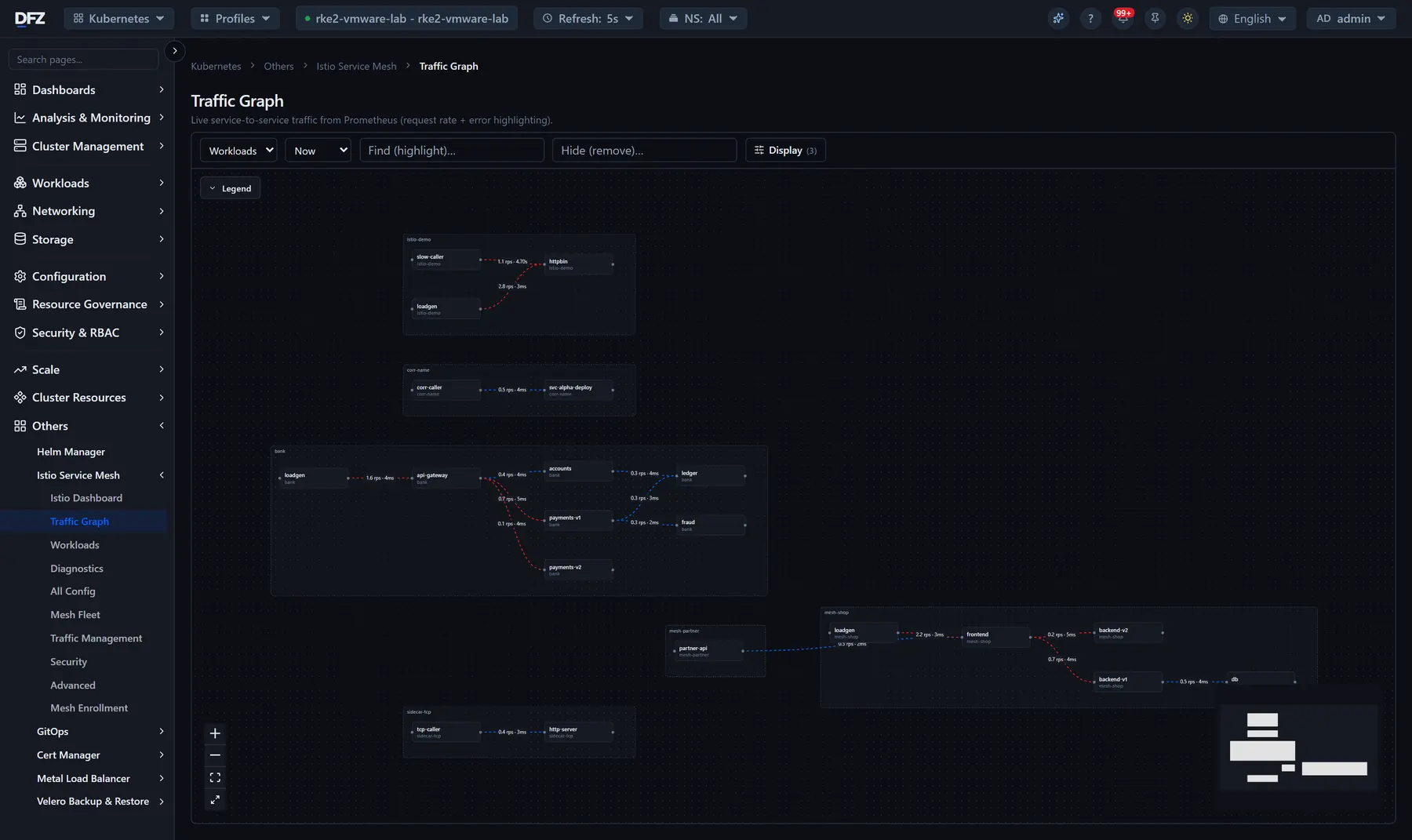 Service mesh traffic graph with request rates and latency per edge