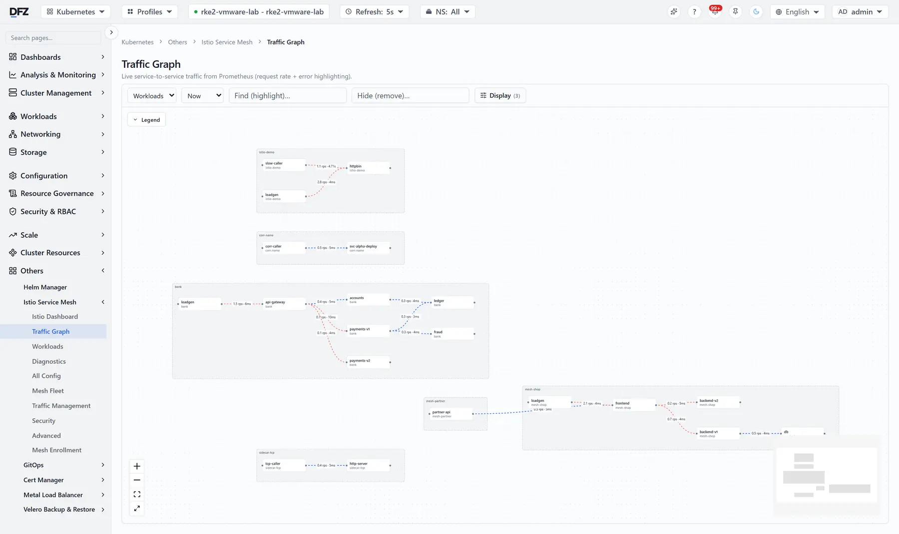 Service mesh traffic graph with request rates and latency per edge