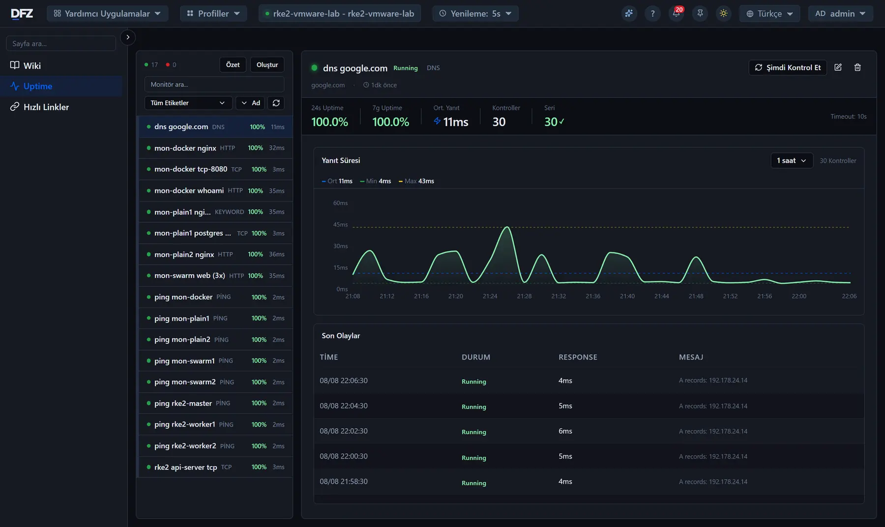 Uptime ekranı: monitör listesi, yanıt süresi grafiği ve kontrol geçmişi