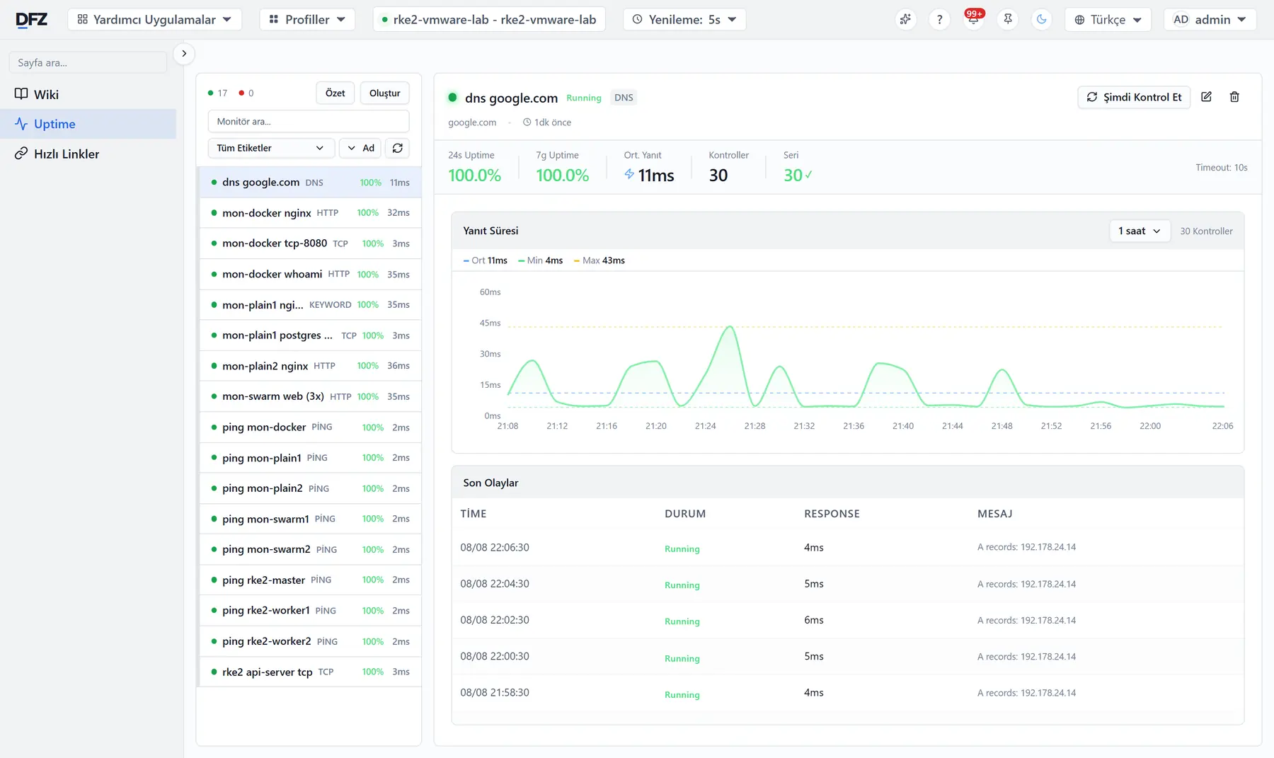Uptime ekranı: monitör listesi, yanıt süresi grafiği ve kontrol geçmişi