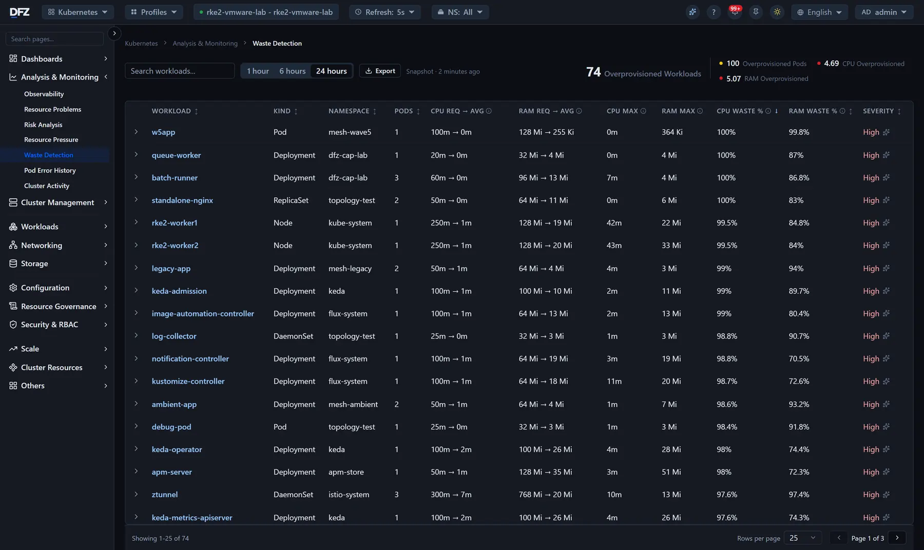 Waste detection table listing over-provisioned workloads
