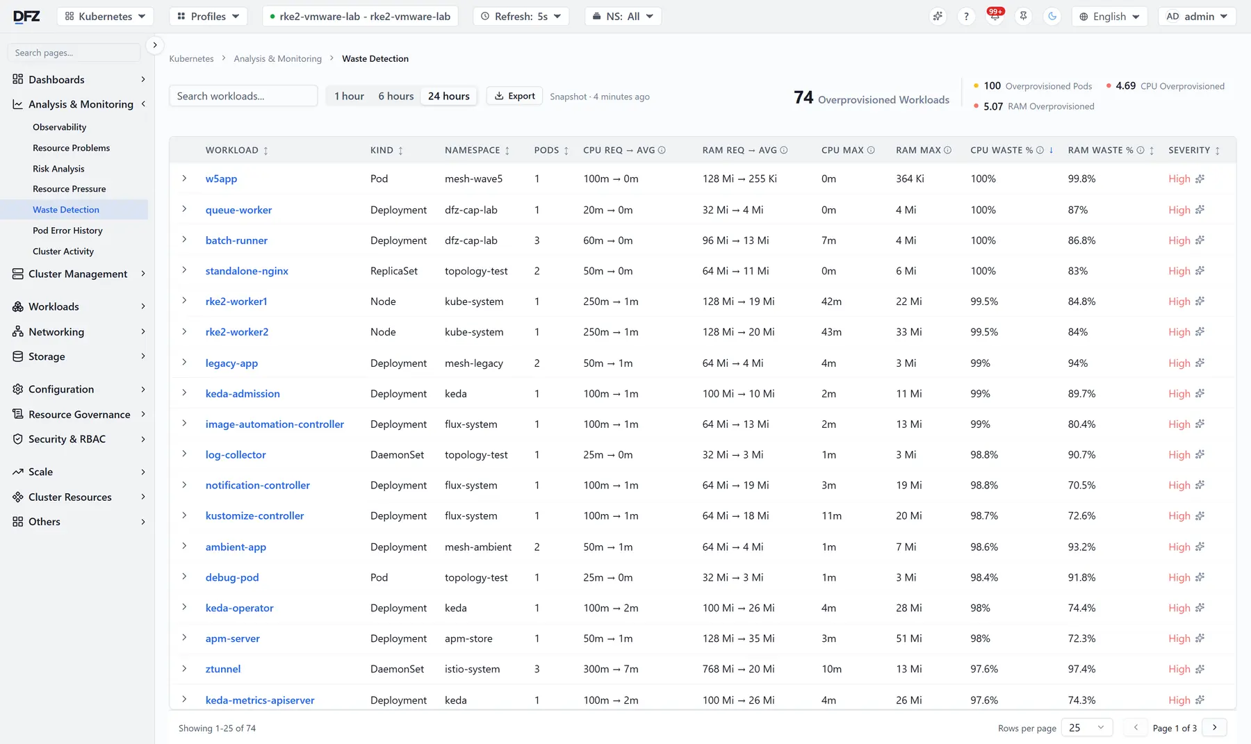 Waste detection table listing over-provisioned workloads