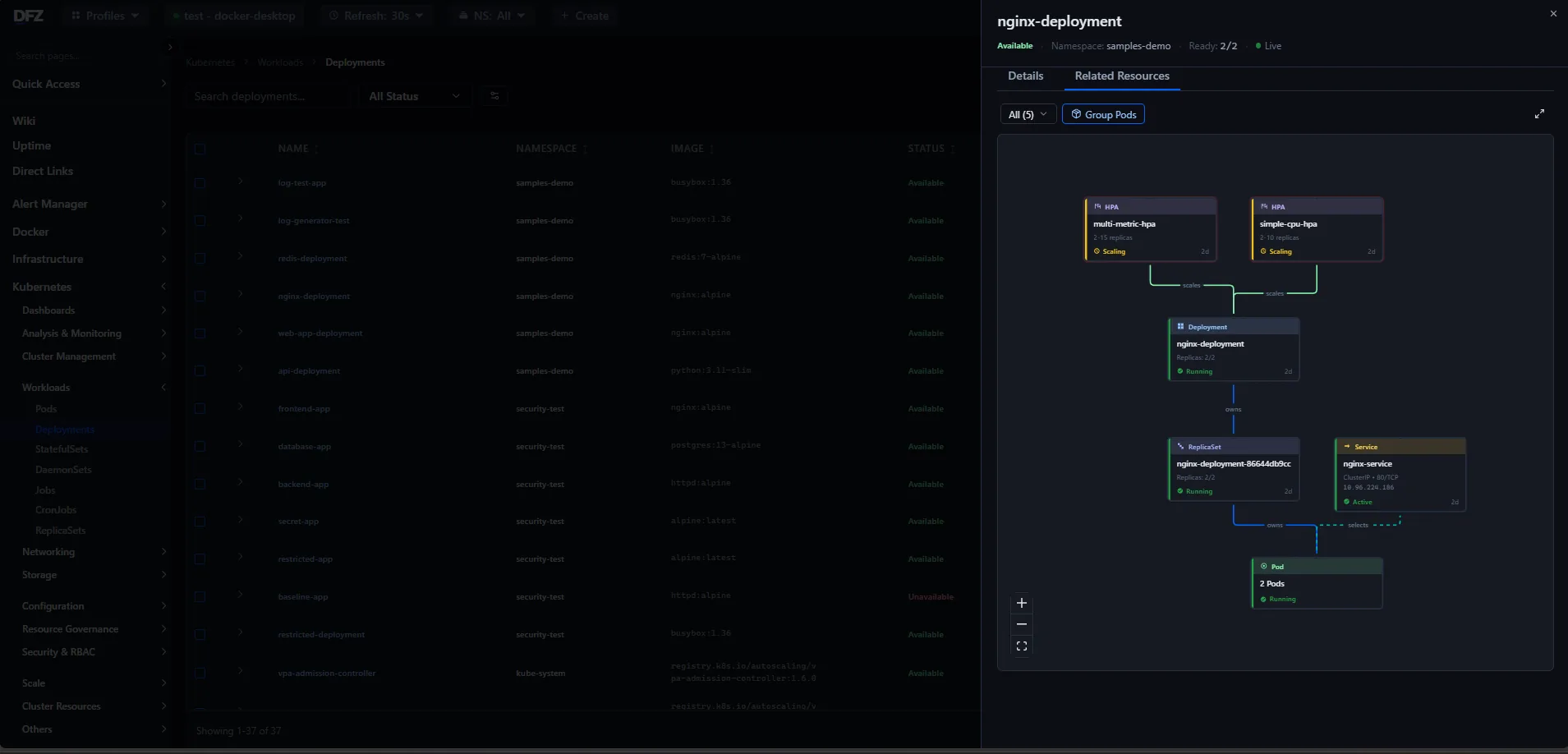 DFZ deployment related resources graph