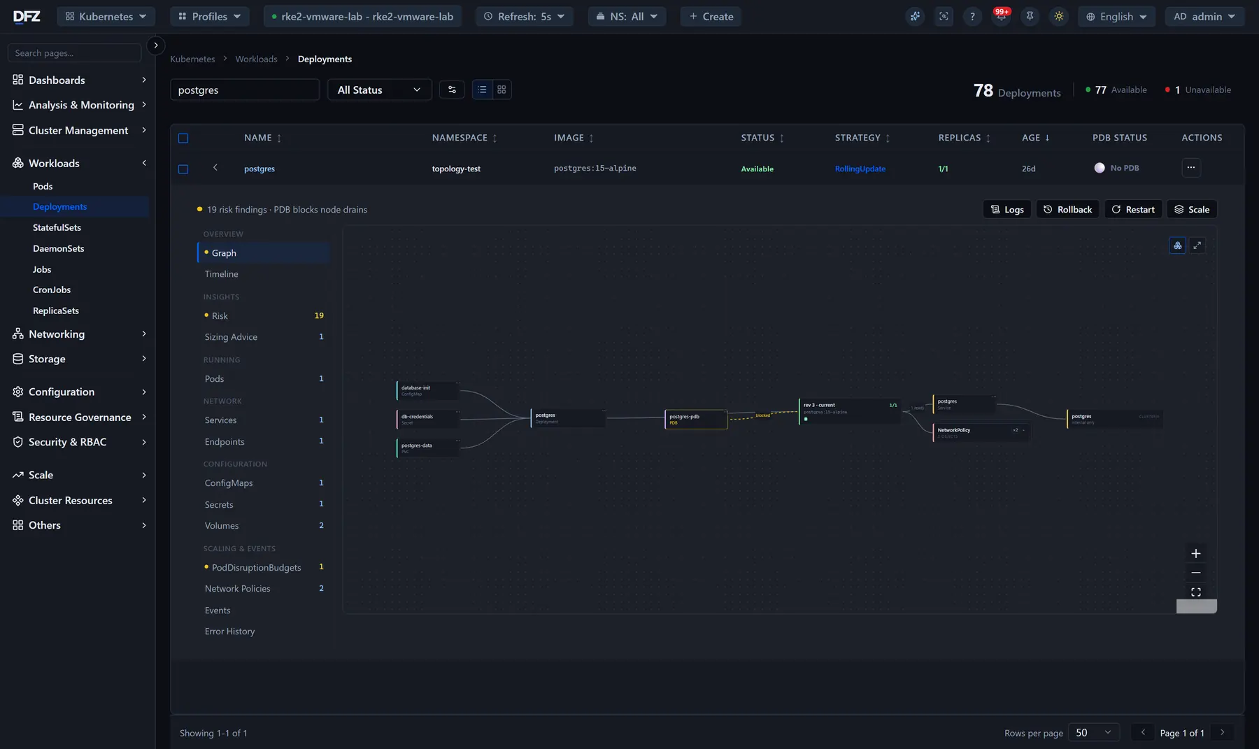 Deployment resource map linking ConfigMap, Secret, volume claim, disruption budget, service and network policies